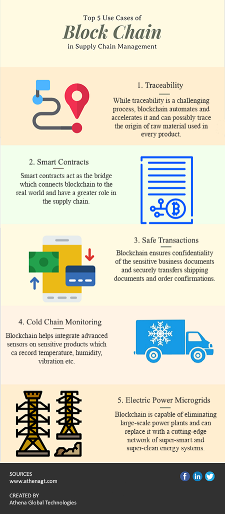 5 use cases blockchain supply in chain