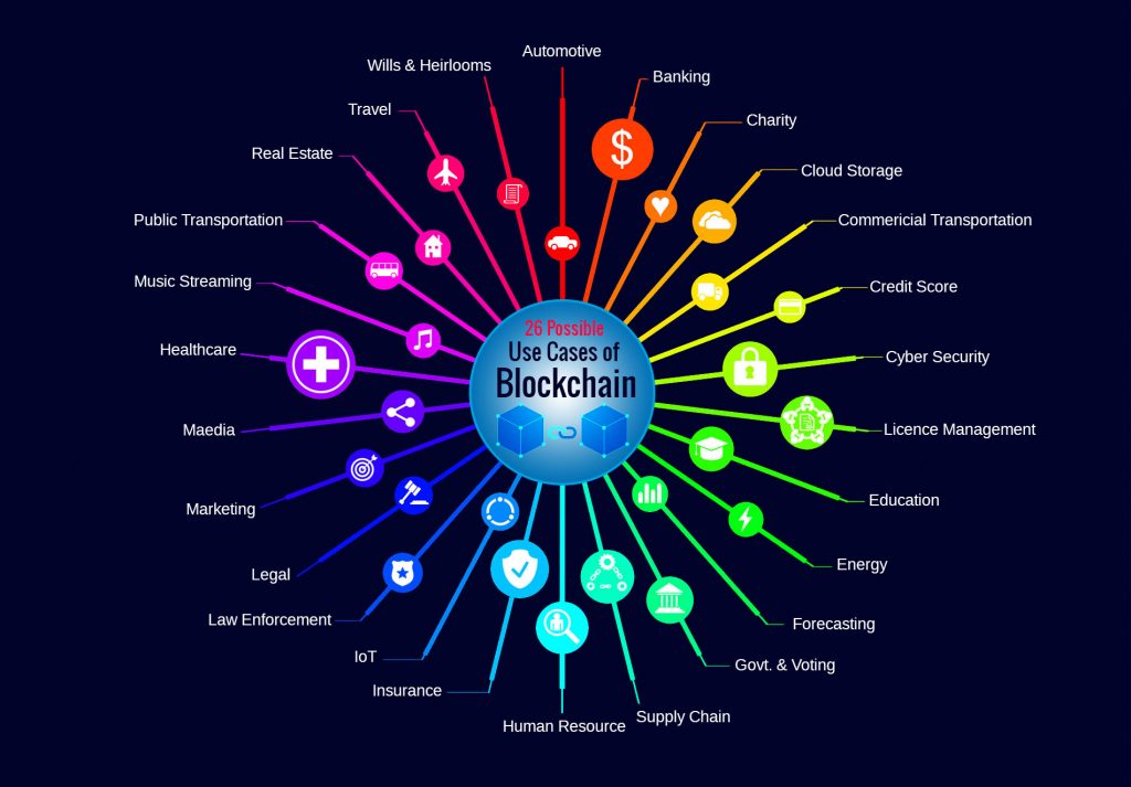 blockchain use cases infographic athena