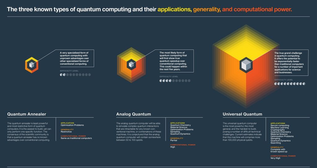quantum computing artificial intelligence