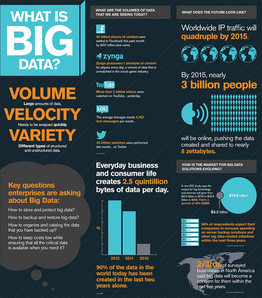 what is big data debunking value
