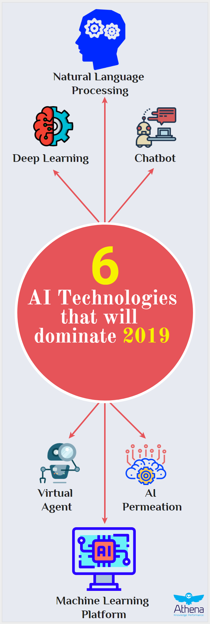 6 ai technologies 2019