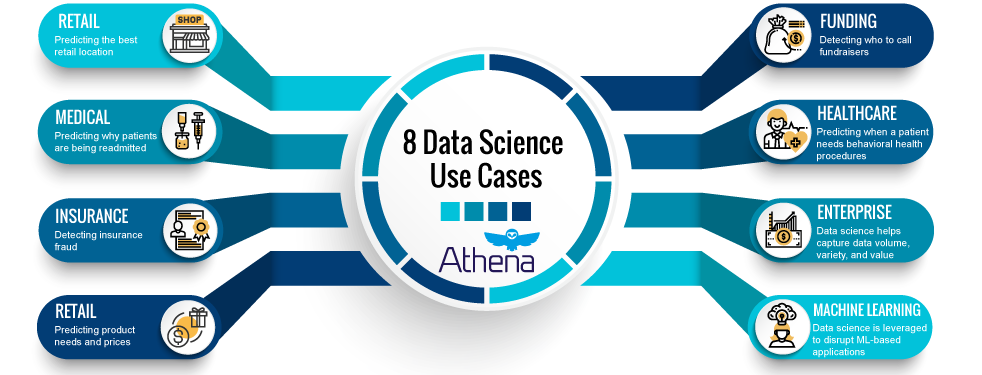 8 data science use cases infographic athena