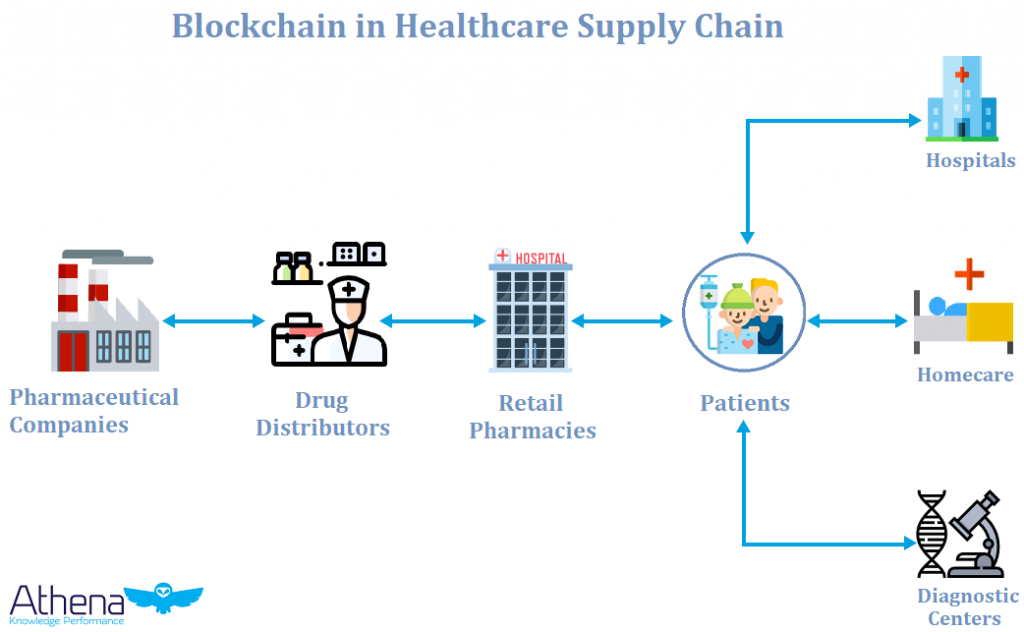 blockchain in healthcare nfoghraphic