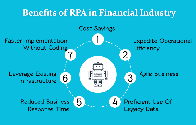 Benefits_RPA_Infographic_athenagt.com